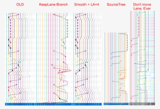Graph-comparison - Diagram