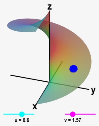 A Parametrized Helicoid - Integral Surface