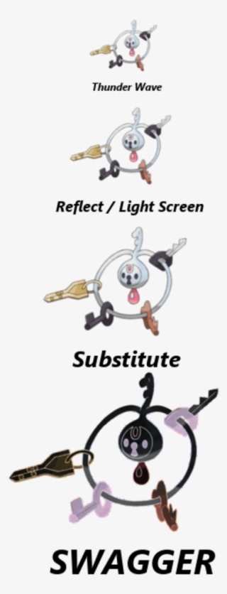 You'll Only Know True Rage When You Find That One Klefki - National Institute For Health Research