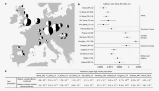 Investigating The Genetic Makeup Of Beaker-complexassociated - Blue Banana Eu