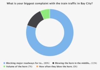 What's The Answer To Bc's Train Nuisance - Circle