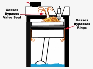 Smoke Effect Clipart Exhaust - Blow By Gas