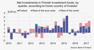 On The Whole, Foreign Investors Held Around 21%, I - Diagram