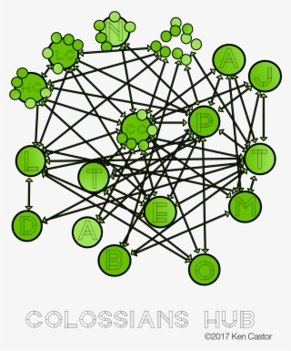 Hub Network Colossians - Circle