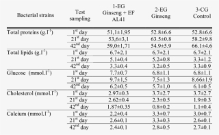 Biochemical Parameters In The Blood Of Rabbits - Densidad De Poblacion En Chile