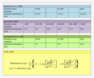 Methadone The Good Bad Practical Dr Jeffrey Fudin Schemati - Methadone Dosing