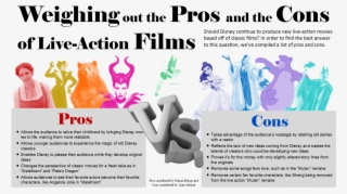 Remakes Coming In - Disney