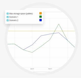 Managing Scarce Warehouse Space - Diagram