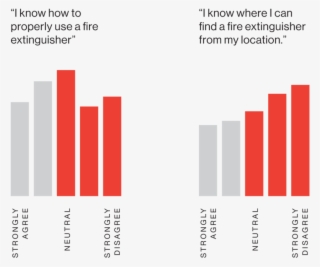 Several Of The Questions Were Concerning - Graphic Design
