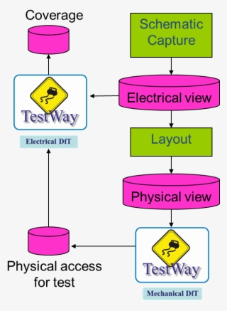 Realize Your Digital Transformation Now With The Aster - Diagram