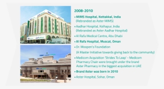 Our Journey - Architecture