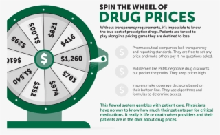 And Specialty Drugs That Require Special Handling Or - Circle