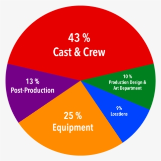Reaching The Budget Will Allow Us To Create A Beautiful, - Radio 3