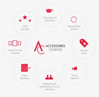 20161017 Ac What We Do 1 - Accessories Council