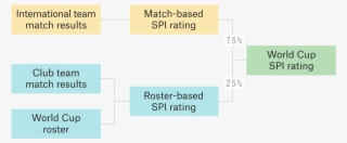 Match-based Spi Ratings - Diagram