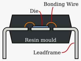 2000 X 1600 1 - Dip Wire Bond