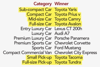 2019 Blackbook Winner List - Number