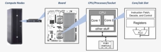 The Central Processing Unit Is The Part Of A Computer - Diagram