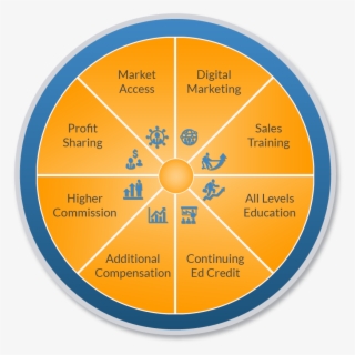 Benefits Of Joining Ica Agency Alliance - Circle