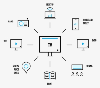 Media Impact Tv - Diagram