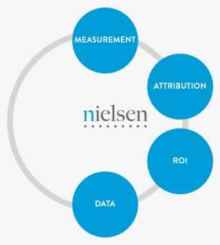 Integrating Nielsen Solutions Into A Cohesive Backbone - Nielsen Marketing Cloud Png