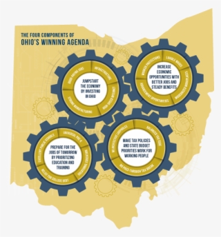 A Winning Agenda For Ohio's Working Families - Animated Cog Gif