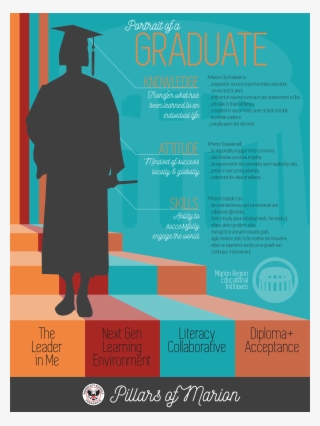 Graduateportraitlayoutv2 - Portrait Of A Graduate Skill