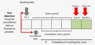 In This Example, The Cancellation Has Barely Any Impact - Diagram