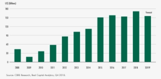 Multifamily Investment - Plot
