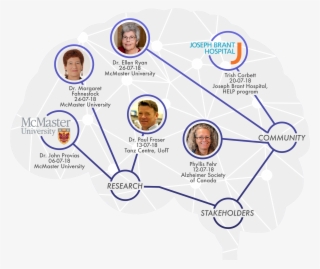 In Order To Understand Alzheimer's Disease From Multiple - Mcmaster University