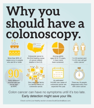 Colon Png