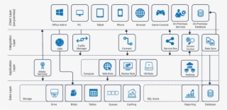 The Figure Above Clearly Indicates How Azure Cosmos - Azure Architecture Using Cosmos