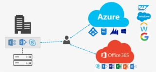 In Microsoft Azure Or Using Office 365 Cloud - Office 365 Sso