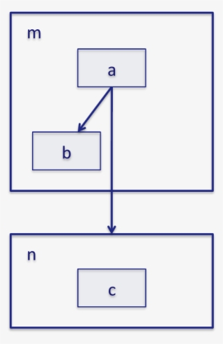 The Hiproof - Diagram