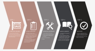 With Your Current Home Under Contract, We Show You - Graphic Design