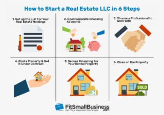 Real Estate Holding Company - Real Estate Business