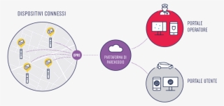 Ad Ogni Tipo Di Politica Di Sosta, Come La Diversificazione - Diagram