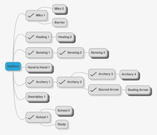 Kagome Looked Through Her Abilities Page, But Only - Parallel
