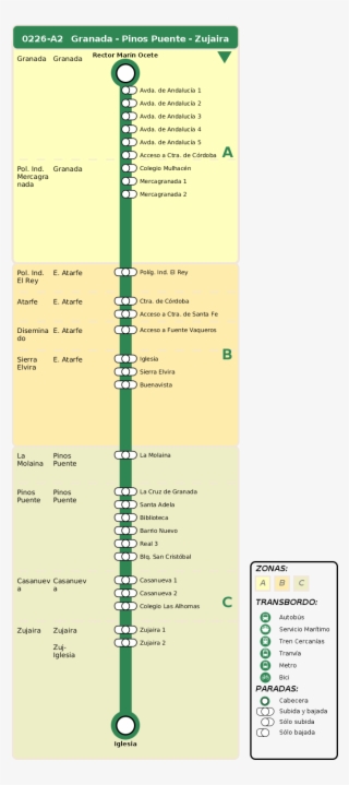 Departure Itinerary - Thermometer