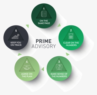 Ways We Work With You