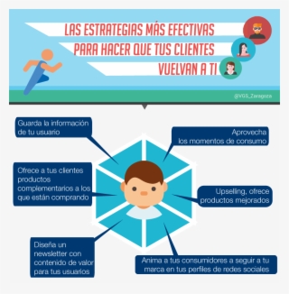 Infografia Sobre Las Estrategias Mas Efectivas Para - Estrategias Para La Captacion De Clientes