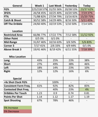 Blake Stats - Currency Comparison