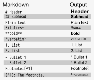 Some Elements Of Rmarkdown Syntax - Number
