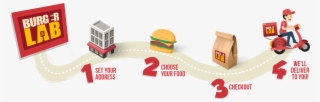 Delivery Map1 Comp - Fast Food