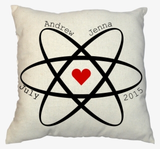 Larger / More Photos - Physical Science Clip Art