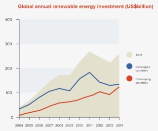 Connecting Projects With Capital - Diagram