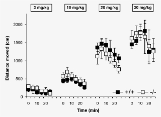 Acute Cocaine Induced Locomotor Activity For M Opioid - Diagram