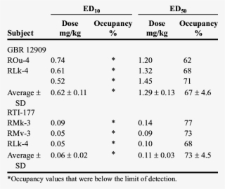 Relationship Between Reductions In Cocaine Self-administration
