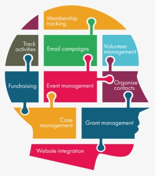 Invest In A - Mind Map