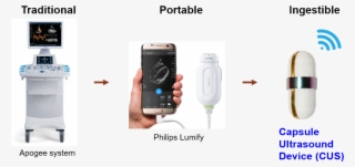 Capsule Ultrasound Device - Ingestible Medical Devices